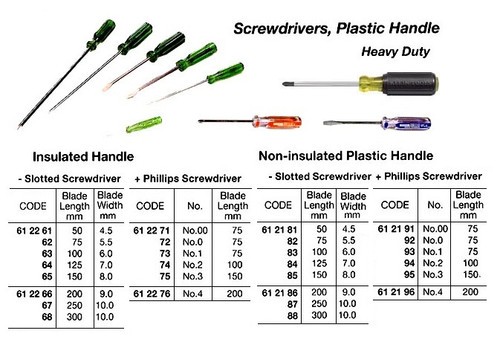 IMPA 612186 SCREWDRIVER PLASTIC HANDLE SLOTTED 200x12mm GERMAN-EOL