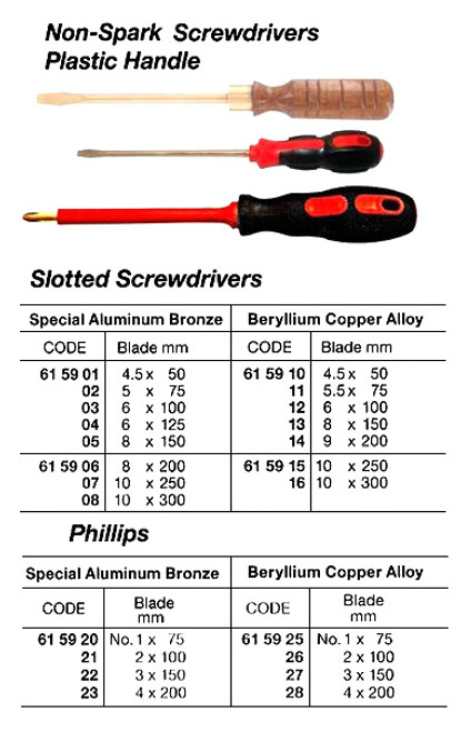 IMPA 615911 SCREWDRIVER SLOTTED BLADE 75x5,0mm ALU-BR NON-SPARK