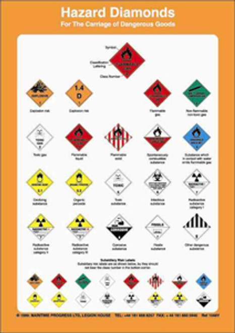 IMPA 331548 Self adhesive poster - Hazard diamonds