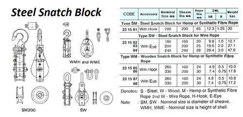 IMPA 231582 SNATCH BLOCK 200mm-cap.20mm 8,5ton WITH SWIVEL EYE+cert.