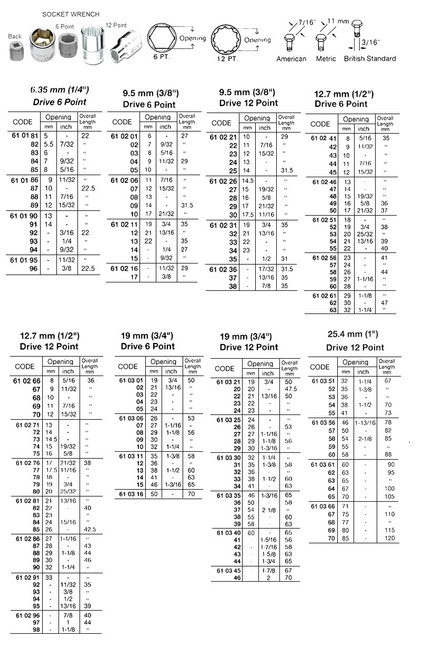 IMPA 610270 Socket wrench 1/2" - 12 point x 12 mm C.K. T4690M12 (deliverytime 2 days - ex works factory)