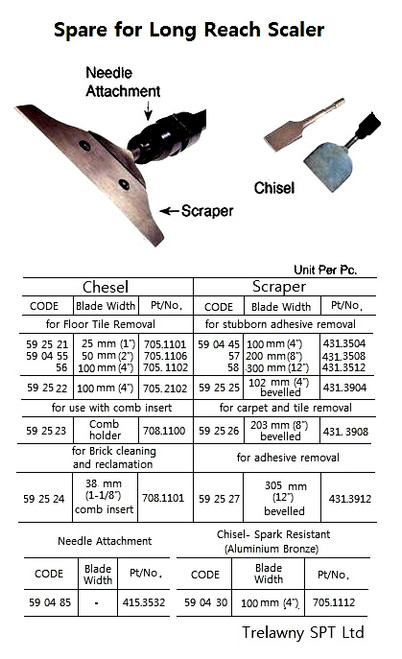 IMPA 590445 Spare part long reach scaler, flat edge blade pack 4", 439.3504, set of 5 pcs Trelawny