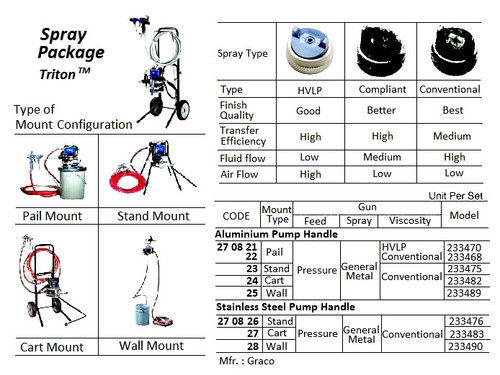 IMPA 270821 Spray packes, aluminium pump handle, pressure feed, HVLP Graco Triton TM 233470 (pail mounted) > on request