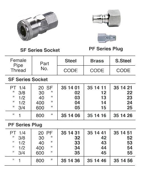 IMPA 351422 Stainless steel quick coupler socket / 3/8" female thread Nitto Kohki 30SF