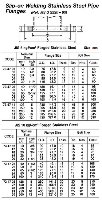 IMPA 734724 Stainless Steel welding flange flat face JIS mat. 316L,   10K 25