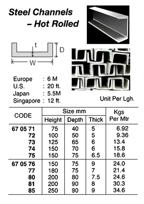 IMPA 670572 Steel channel hot rolled St37,0 UNP 100