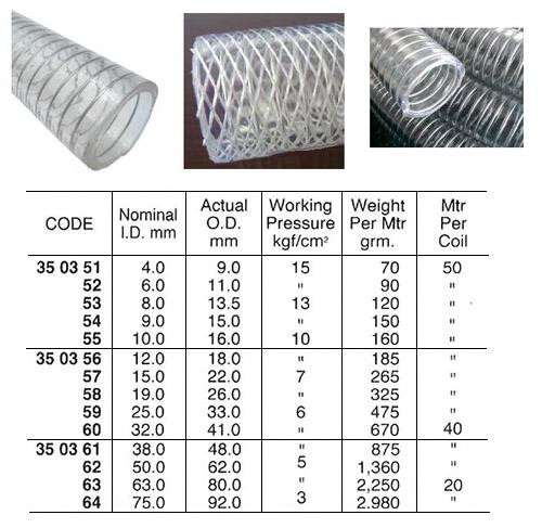 IMPA 350358 STEEL COIL REINFORCED HOSE 19 MM 25 MM 50 MTR PVC 6 BAR