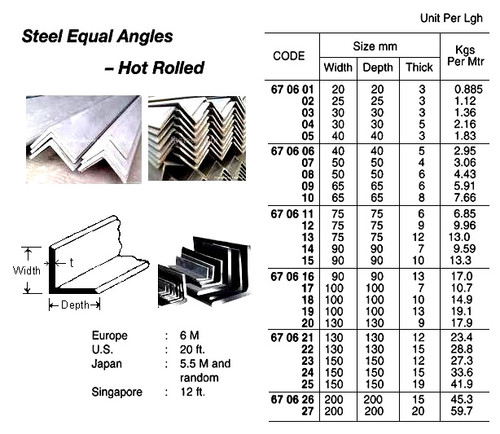 IMPA 670626 Steel equal angle hot rolled St37,0  200x200x16 mm