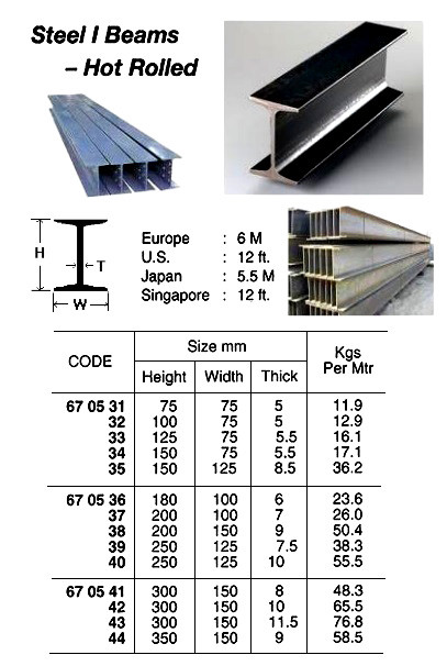 IMPA 670535 Steel I-beam hot rolled St37,0 HEA 160