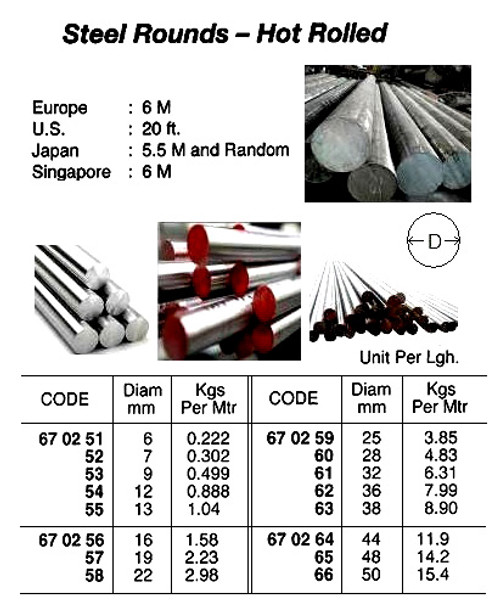 IMPA 670261 Steel round bar hot rolled St 37,0 32 mm