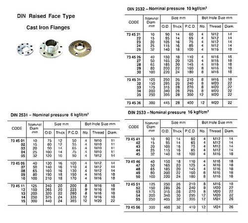 IMPA 734513 Steel welding neck flange DIN2631 EN1092-1 PN6,  8"