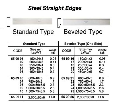 IMPA 650926 STRAIGHT EDGE BEVELED TYPE STEEL 2000x40x5mm GERMAN