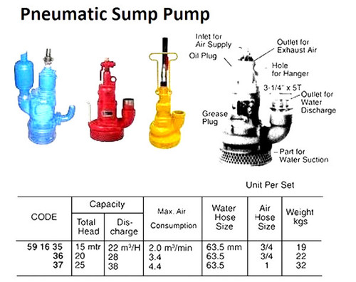 IMPA 591636 Sump pump pneumatic - max. 56 mtr - max. 60m3/hr - 2 1