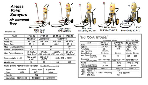 IMPA 270107 TETRA HP-30, Airless Paint Sprayer, air-powered, cart 