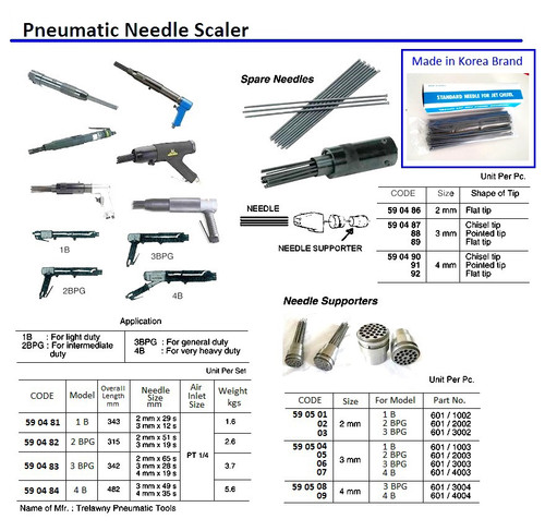IMPA 590502 TETRA PRO, Spare parts for NS-19, Needle holder 2 mm TETRA