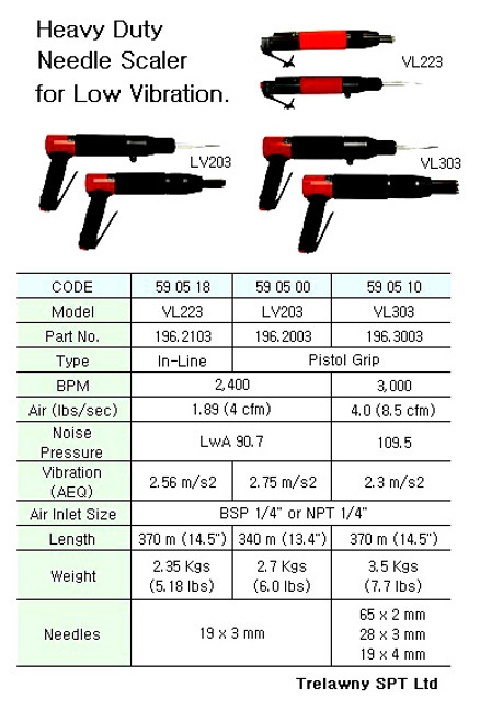IMPA 590518 Trelawny VL-223, (196.2103), Pneumatic Needle Scaler, Low Vibration, Inline type, 19 needles Trelawny