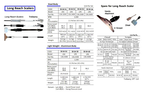 IMPA 590457 Trelawny, spare blades for long reach scaler, width 203 mm (8"), Part no 439.3508, set of 5 pcs Trelawny