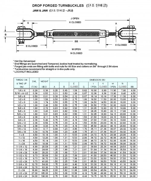 IMPA 230632 TURNBUCKLE U.S.TYPE GALV. 3/4"x18"   JAW+JAW