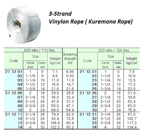 IMPA 211224 VINYLON ROPE 12mm 3-strand coil of 220 mtr.