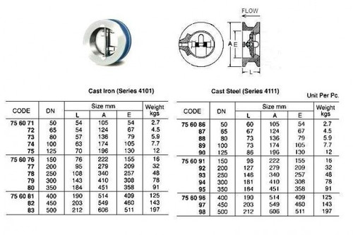 IMPA 756074 Wafer Duo Check - Nodular Cast Iron - Bronze Disc 100