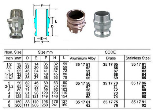 IMPA 351753 Cam and groove coupler - material aluminium Type F (male part with outer thread) - connection 1"