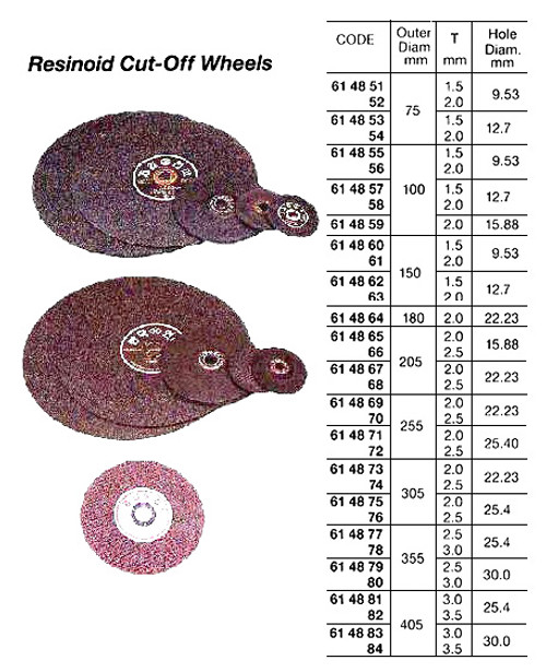 IMPA 614860 WHEEL CUT-OFF RESINOID GRAIN36 150X1.5X9.53MM 4300MTR/MIN