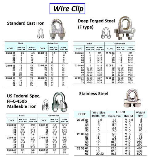 IMPA 233661 WIRE ROPE CLIP 16mm STAINLESS STEEL AISI-316