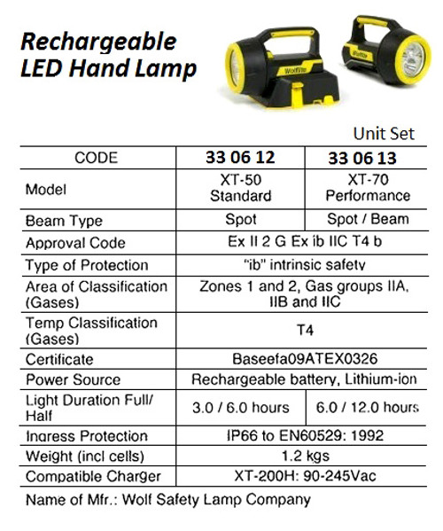 IMPA 330613 Wolf XT-70H, Rechargeable Safety Handlamp, LED, including charger, ATEX approved zone 1 & 2 Wolf