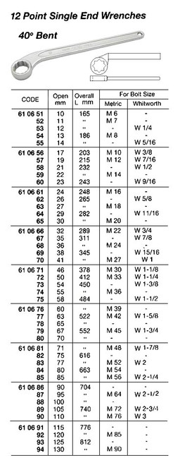 IMPA 610665 WRENCH 12-POINT SINGLE END 30MM