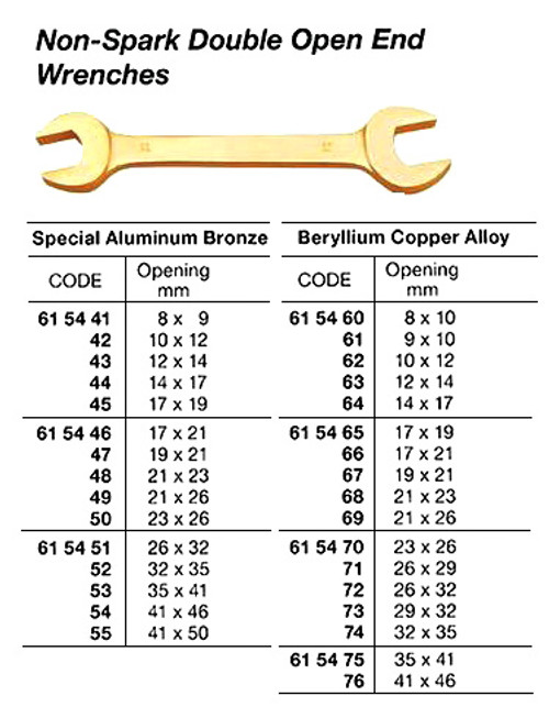 IMPA 615453 WRENCH DOUBLE OPEN END NON-SPARK MBK 35X41MM