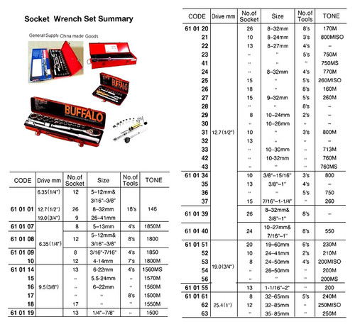 IMPA 610134 WRENCH SOCKET SET SqDr.1/2" 5/16"-1 1/4"AF TRANSTIME