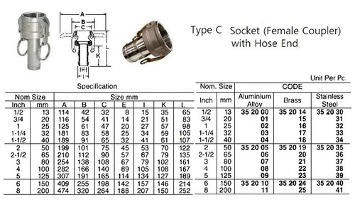 IMPA 351832 Camlock Coupling, Type D, Size 20 mm (3/4