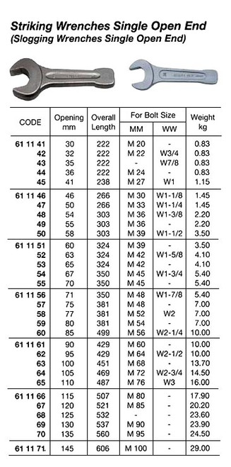 IMPA 611156 WRENCH STRIKING SINGLE OPEN END METRIC 71mm DIN 133