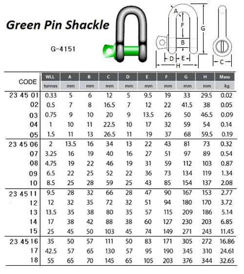 カララウ様★ IMPA 234181 ANCHOR SHACKLE SCREW PIN 13,5x16x22mm SWL 2,0 ton