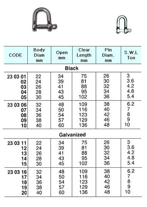 IMPA 230308 CHAIN SHACKLE SCREW PIN 38x45x60mm - 8 ton + cert.