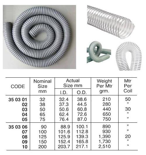 IMPA 350303 AIRDUCT HOSE 6 MTR 51 MM PVC GREY