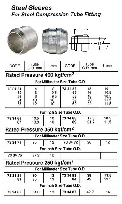IMPA 733455 CUTTING RING STEEL FOR TUBE FITTING 12mm (L)
