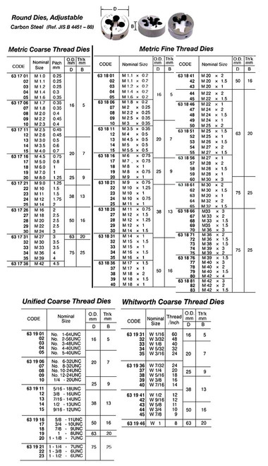 IMPA 631873 DIE ROUND ADJ METRIC FINE M38XPITCH 1.5X75MM OD SKS