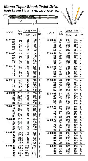 IMPA 630311 DRILL H.S.S. MORSE TAPER SHANK TWIST 15.0MM