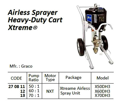 IMPA 270812 Airless unit pneumatic ratio 68:1 - 11 ltr/min cart type Handok XT68