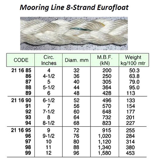 IMPA 211690 EUROFLOAT MOORING LINE 8-strand 52mm x 220 mtr.