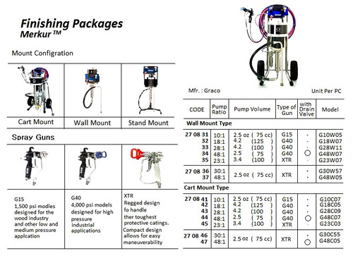 IMPA 270842 Finishing package, ratio 18:1 - pump volume 125cc Graco Merkur 18:1 G18C05 (cart mounted) > on request