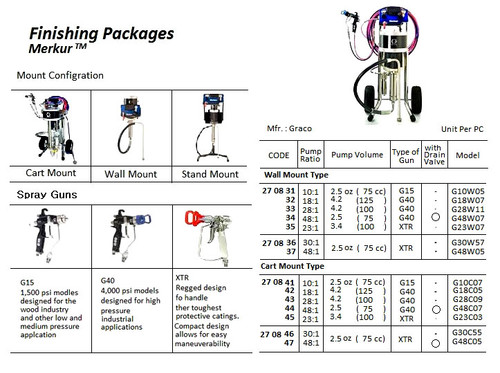 IMPA 270843 Finishing package, ratio 28:1 - pump volume 125cc Graco Merkur 28:1 G28C09 (cart mounted) > on request