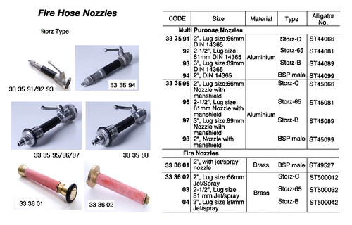 IMPA 333602 FIRE NOZZLE STORZ BRASS 2" 66 MM C JET/SPRAY