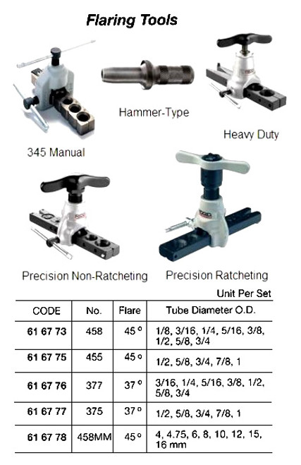 IMPA 616778 FLARING TOOL RATCHET TYPE 4-16mm    RIDGID