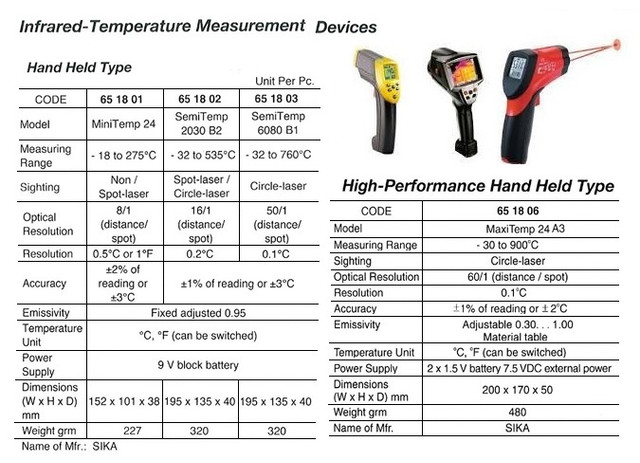 IMPA 651802 INFRARED TEMPERATURE MEASUREMENT -50C/500C