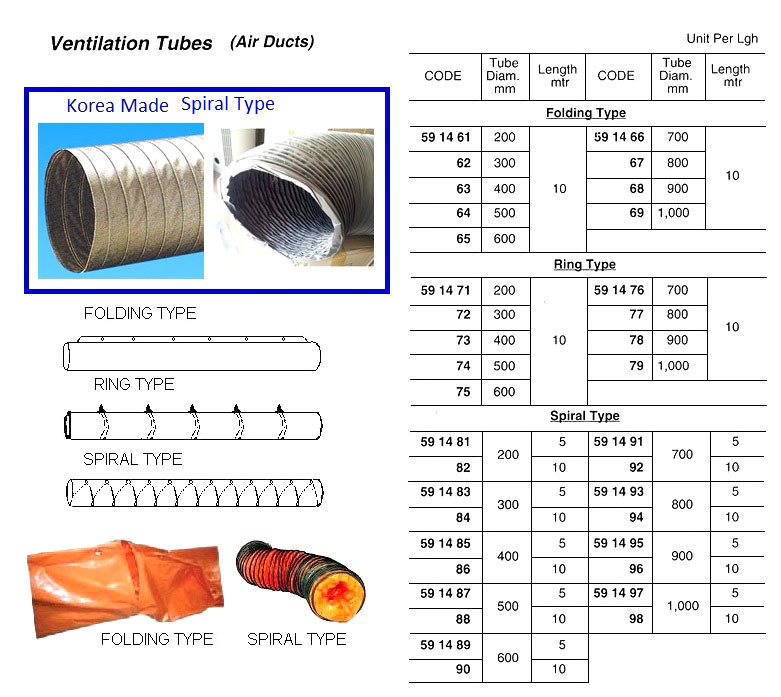 IMPA 591482 Ventilation Tube (Air duct), Diam 200 mm, Length 10 m