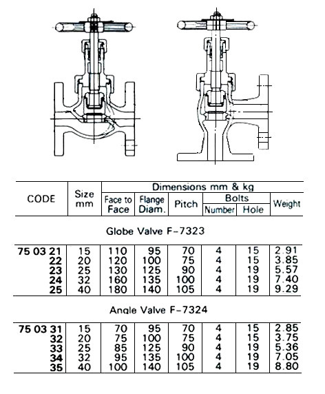 Impa Code Straight Ruler IMPA 750323 Globe Valve - Straight - Malleable Iron - Straight - JIS 16K 25