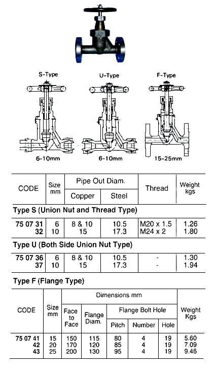 IMPA 750741 GLOBE VALVE F7336 30K 30K-15 JIS FORGED STEEL 15 MM