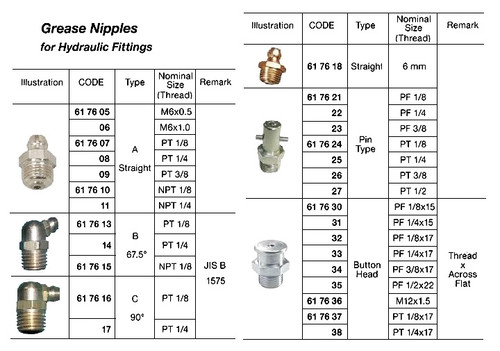 IMPA 617623 GREASE NIPPLE BSP 3/8